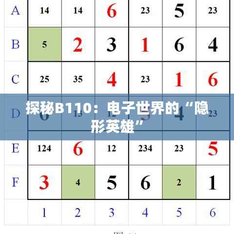 探秘B110：电子世界的“隐形英雄”