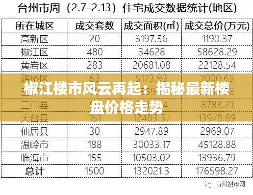 椒江楼市风云再起:揭秘最新楼盘价格走势