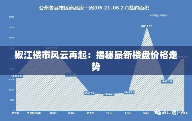 椒江楼市风云再起:揭秘最新楼盘价格走势