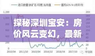 探秘深圳宝安:房价风云变幻,最新价格揭秘