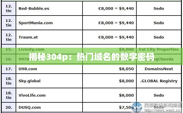 揭秘304p:热门域名的数字密码