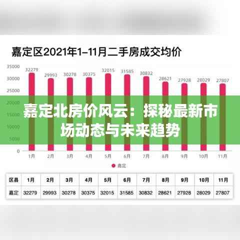 嘉定北房价风云:探秘最新市场动态与未来趋势