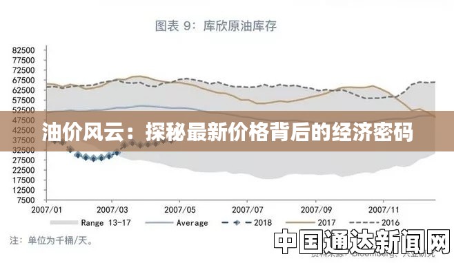 油价风云：探秘最新价格背后的经济密码