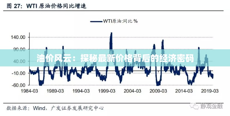 油价风云:探秘最新价格背后的经济密码