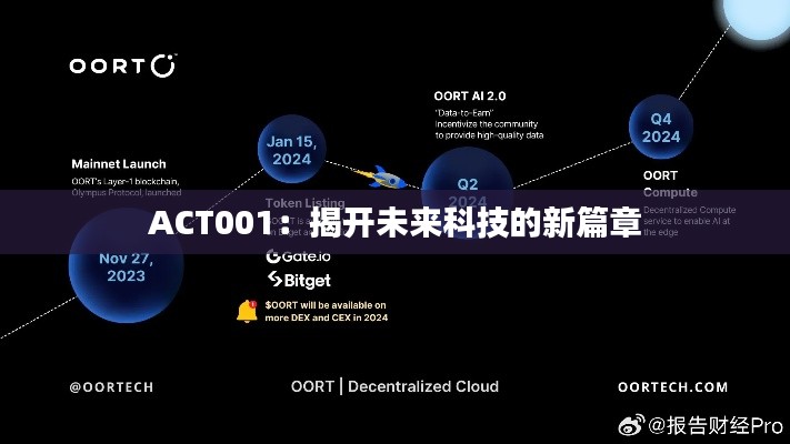 ACT001:揭开未来科技的新篇章