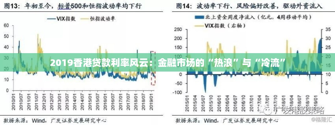 2019香港贷款利率风云：金融市场的“热浪”与“冷流”