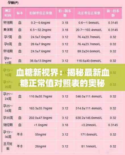 血糖新视界:揭秘最新血糖正常值对照表的奥秘