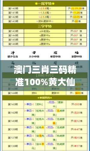 澳门三肖三码精准100%黄大仙,深入数据执行解析_复刻款7.691
