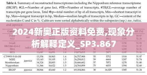 2024新奥正版资料免费,现象分析解释定义_SP3.867
