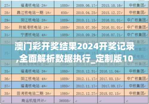 澳门彩开奖结果2024开奖记录,全面解析数据执行_定制版10.852