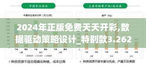 2024年正版免费天天开彩,数据驱动策略设计_特别款3.262