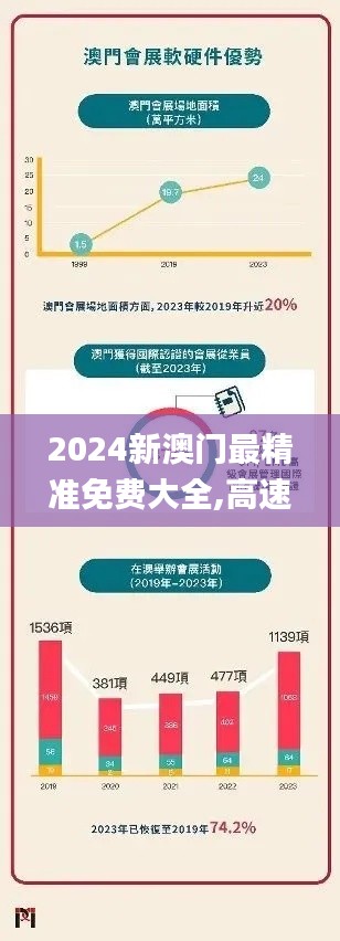 2024新澳门最精准免费大全,高速响应方案设计_Ultra10.482