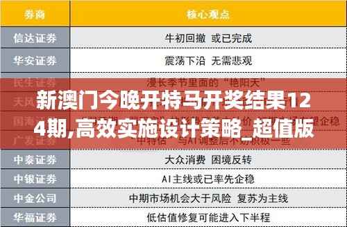 新澳门今晚开特马开奖结果124期,高效实施设计策略_超值版17.838