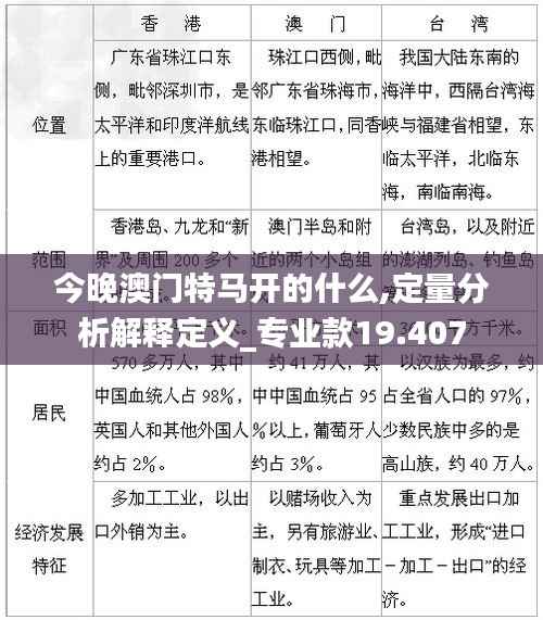今晚澳门特马开的什么,定量分析解释定义_专业款19.407