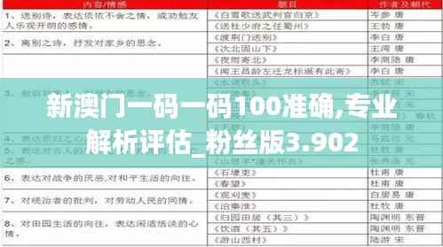 新澳门一码一码100准确,专业解析评估_粉丝版3.902