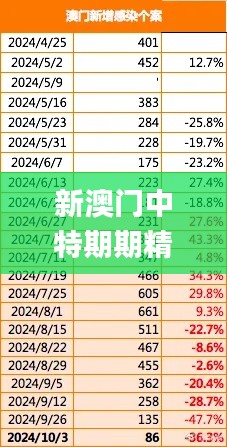 新澳门中特期期精准,深入执行计划数据_D版10.633