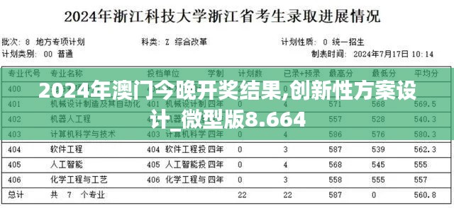 2024年澳门今晚开奖结果,创新性方案设计_微型版8.664