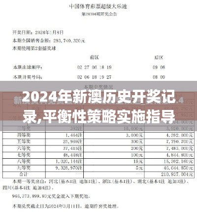 2024年新澳历史开奖记录,平衡性策略实施指导_云端版3.462