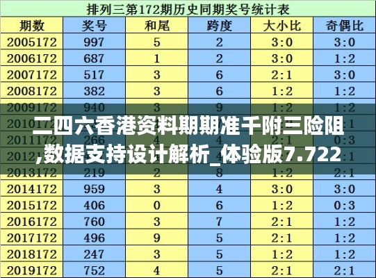 二四六香港资料期期准千附三险阻,数据支持设计解析_体验版7.722