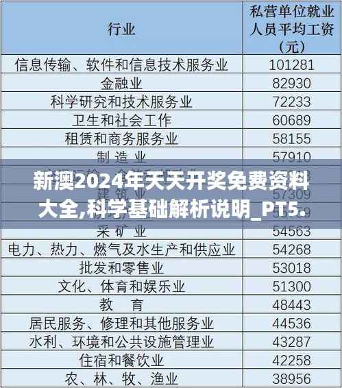 新澳2024年天天开奖免费资料大全,科学基础解析说明_PT5.181