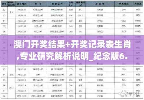 澳门开奖结果+开奖记录表生肖,专业研究解析说明_纪念版6.102