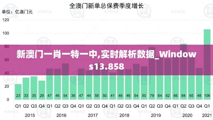 新澳门一肖一特一中,实时解析数据_Windows13.858