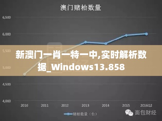新澳门一肖一特一中,实时解析数据_Windows13.858