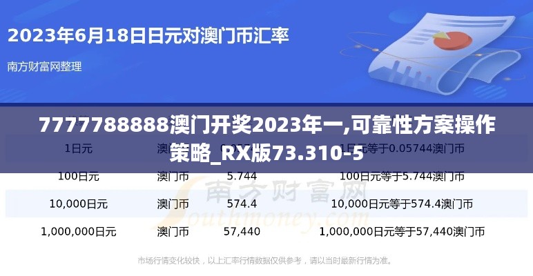 7777788888澳门开奖2023年一,可靠性方案操作策略_RX版73.310-5