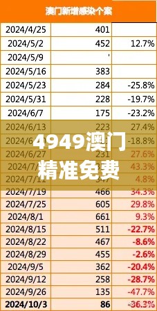 4949澳门精准免费大全小说,数据导向计划解析_手游版41.348-7