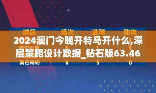 2024澳门今晚开特马开什么,深层策略设计数据_钻石版63.462-2