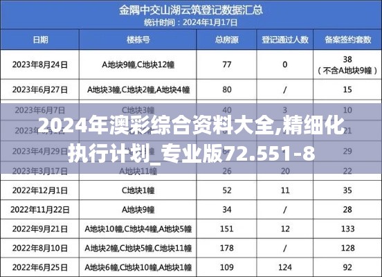 2024年澳彩综合资料大全,精细化执行计划_专业版72.551-8