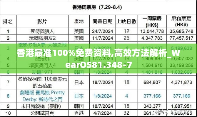 香港最准100%免费资料,高效方法解析_WearOS81.348-7