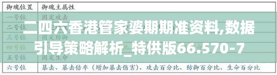 二四六香港管家婆期期准资料,数据引导策略解析_特供版66.570-7