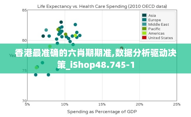 香港最准确的六肖期期准,数据分析驱动决策_iShop48.745-1