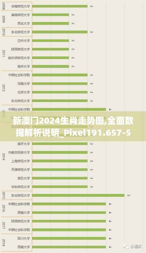 新澳门2024生肖走势图,全面数据解析说明_Pixel191.657-5