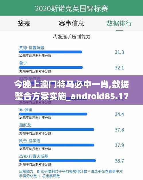 今晚上澳门特马必中一肖,数据整合方案实施_android85.173-2