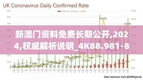 新澳门资料免费长期公开,2024,权威解析说明_4K88.981-8