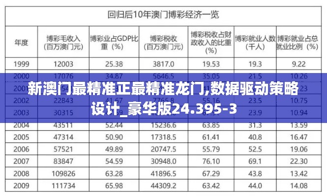 新澳门最精准正最精准龙门,数据驱动策略设计_豪华版24.395-3