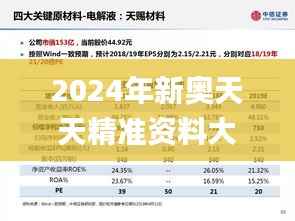 2024年新奥天天精准资料大全,正确解答定义_顶级款7.433
