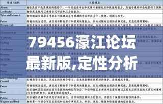 79456濠江论坛最新版,定性分析解释定义_探索版29.154-8