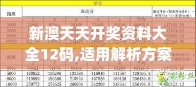 新澳天天开奖资料大全12码,适用解析方案_经典款34.262-2