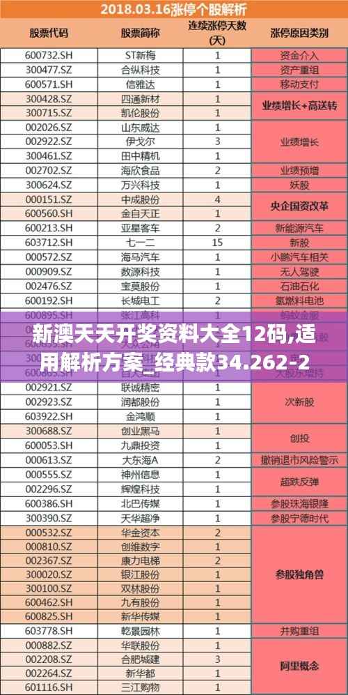 新澳天天开奖资料大全12码,适用解析方案_经典款34.262-2