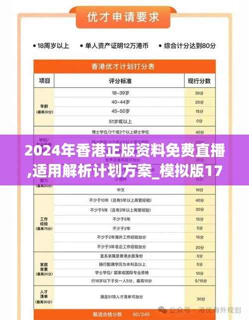 2024年香港正版资料免费直播,适用解析计划方案_模拟版17.111-7
