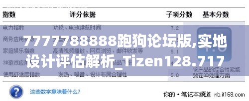 7777788888跑狗论坛版,实地设计评估解析_Tizen128.717-5