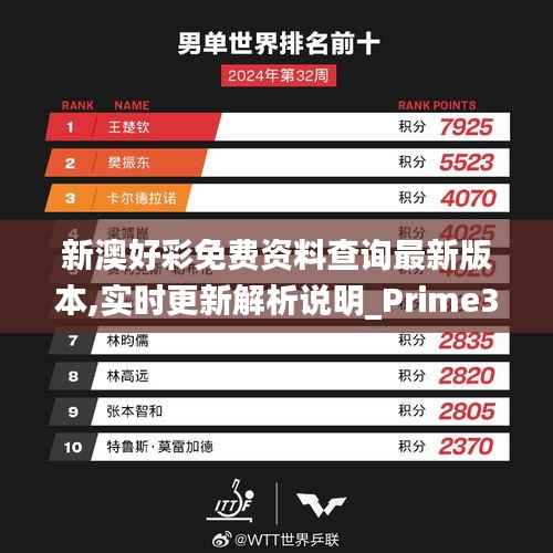 新澳好彩免费资料查询最新版本,实时更新解析说明_Prime30.162-7
