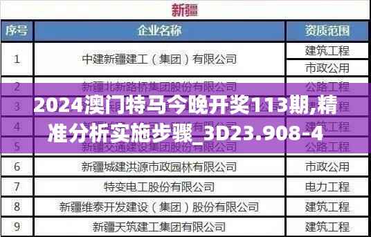 2024澳门特马今晚开奖113期,精准分析实施步骤_3D23.908-4