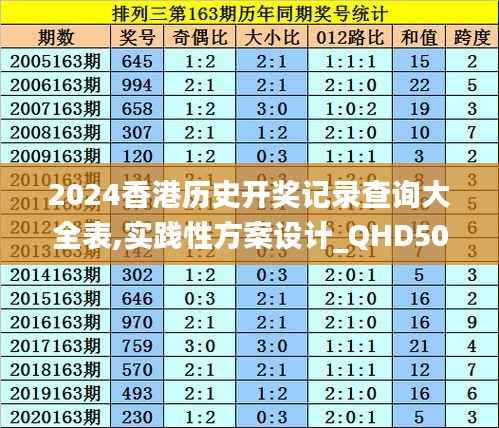 2024香港历史开奖记录查询大全表,实践性方案设计_QHD50.960-4