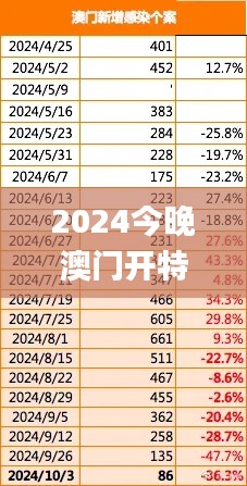 2024今晚澳门开特马开什么,全面数据解析说明_苹果3.717-9