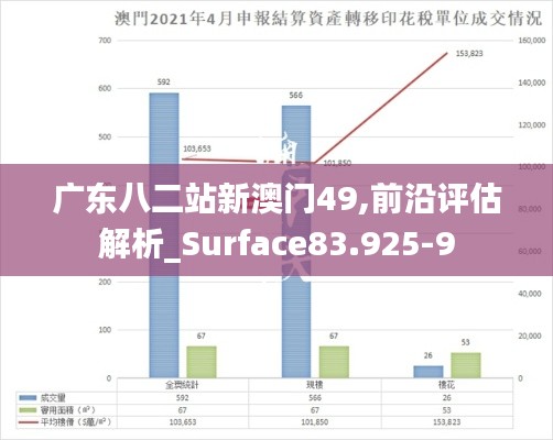 广东八二站新澳门49,前沿评估解析_Surface83.925-9