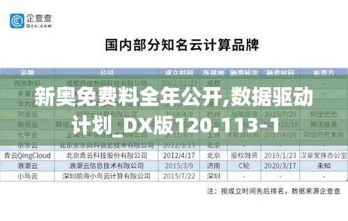 新奥免费料全年公开,数据驱动计划_DX版120.113-1